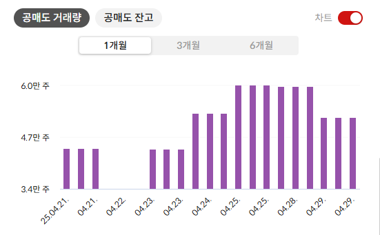 에코프로 배당금 지급일
