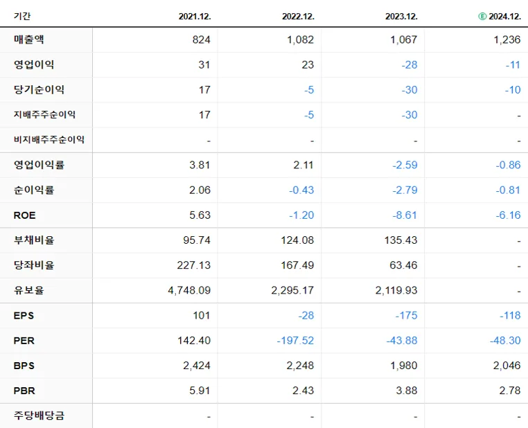 엔비티 재무제표