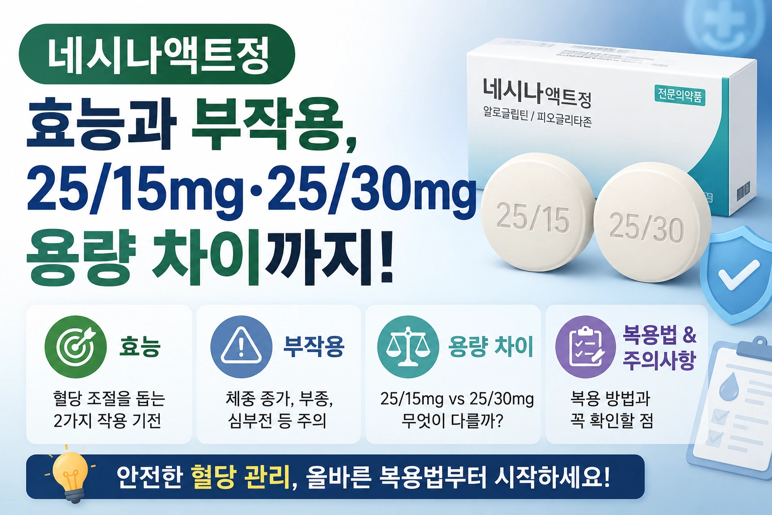 네시나액트정 효능과 부작용, 25/15mg&middot;25/30mg 용량 차이까지 알아보세요