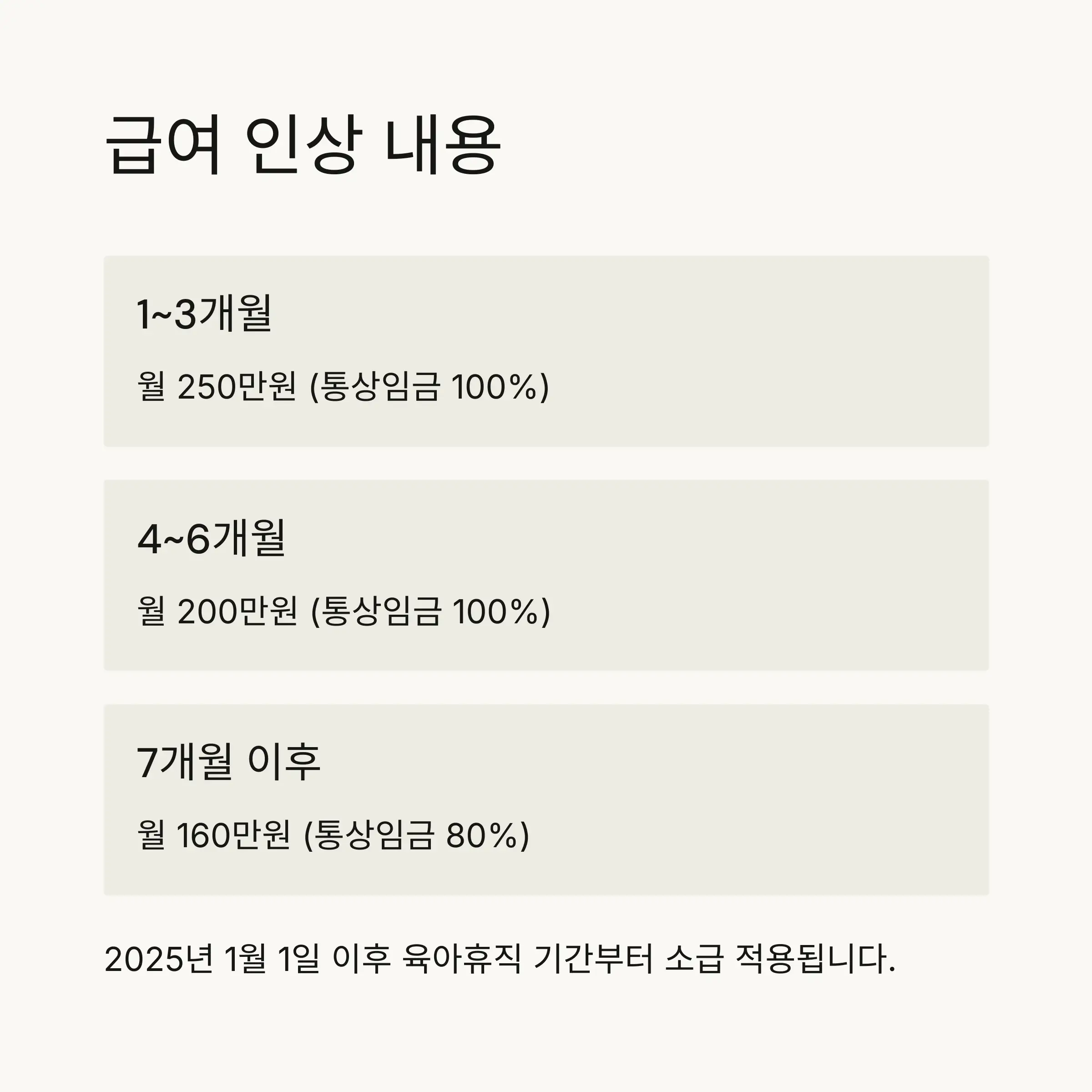 💰 아빠 보너스제 혜택 확대의 의미