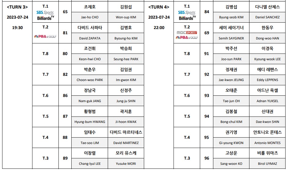 하나카드PBA 챔피언십 64강 경기일정표 2