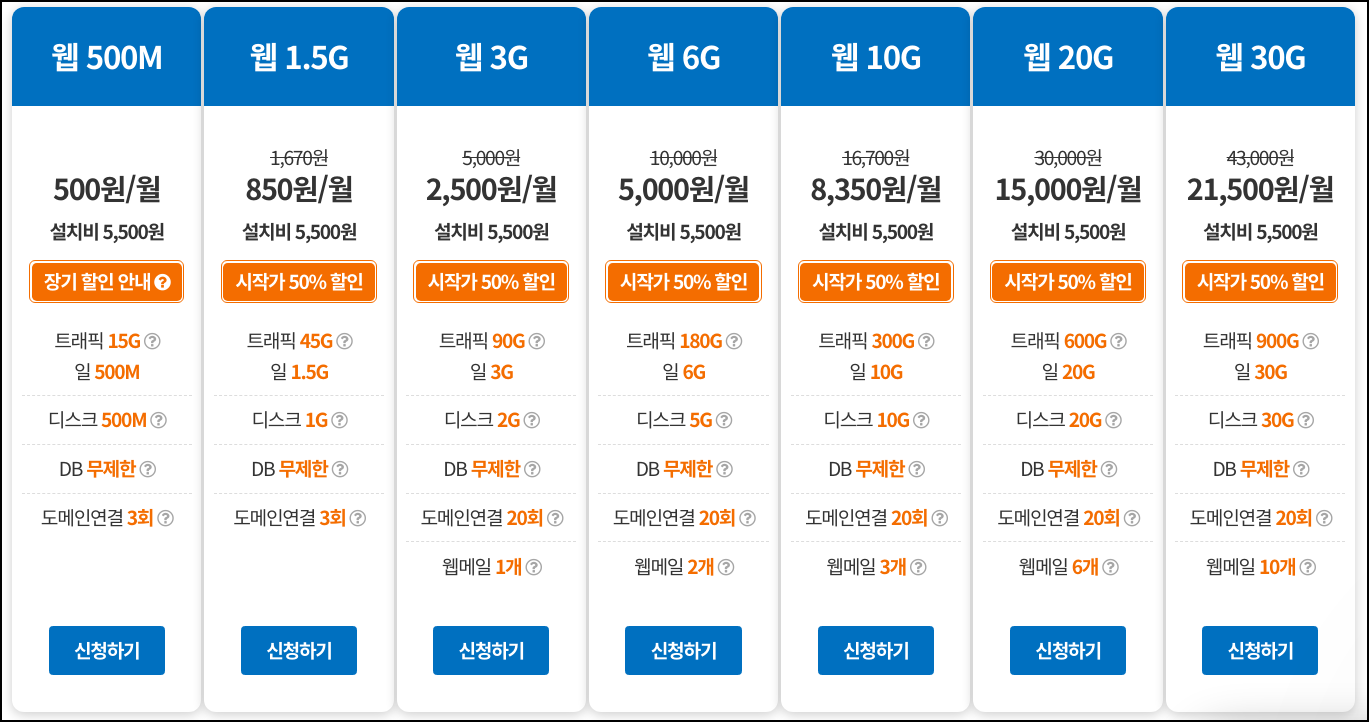 워드프레스 가격