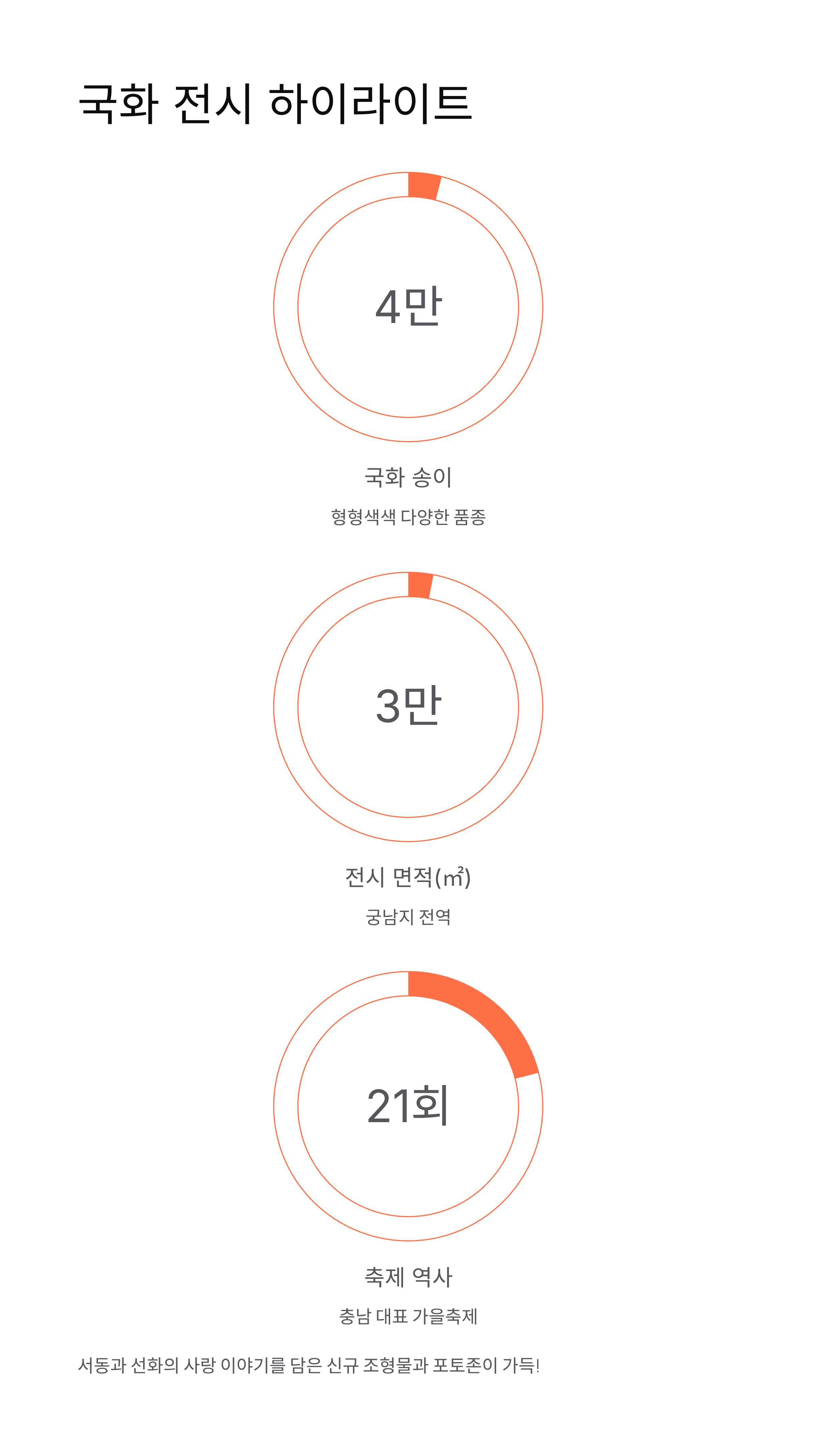 부여 국화축제 2025 행사안내,주차정보,맛집 가을 여행 필수코스!
