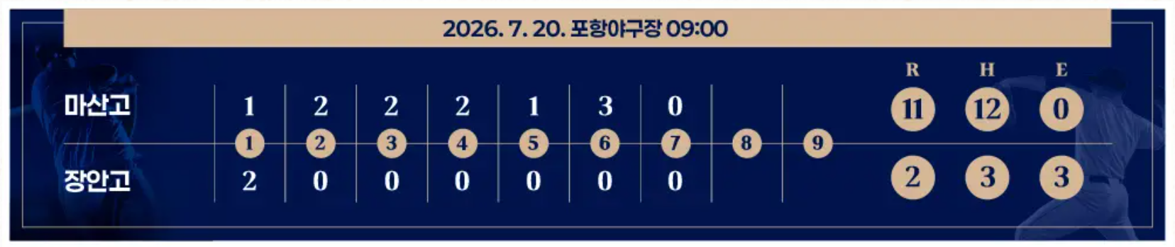 대통령배 고교야구대회