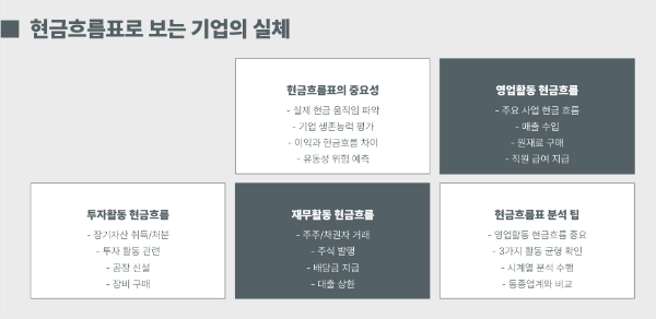 현금흐름표로 보는 기업의 실체