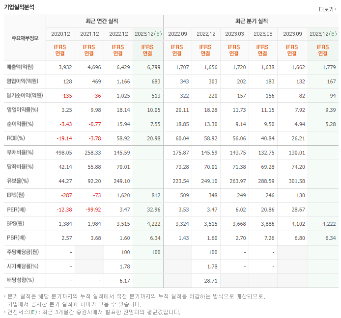 이수페타시스_실적
