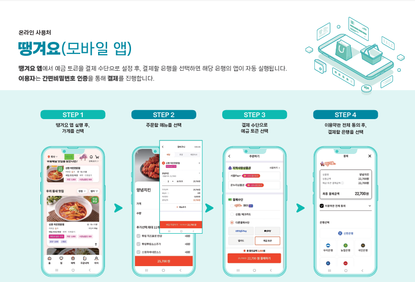 디지털화폐
