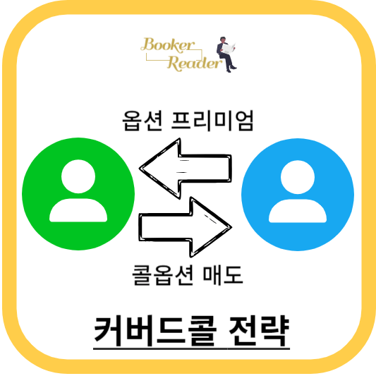 커버드콜 단점과 콜옵션이란