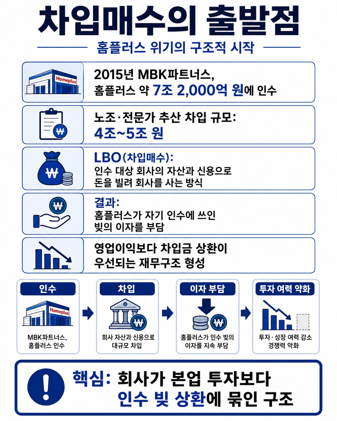 홈플러스 회생 파산