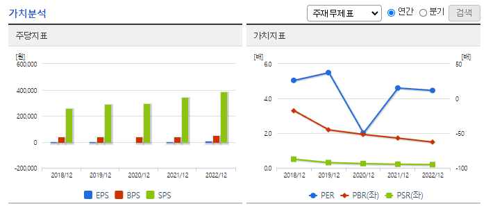 SPC삼립_가치분석