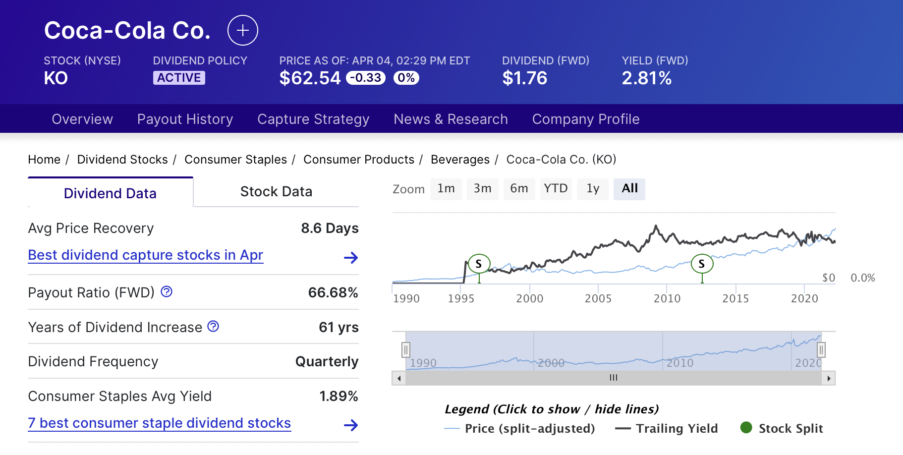 코카 콜라 coca cola dividend history 배당 역사