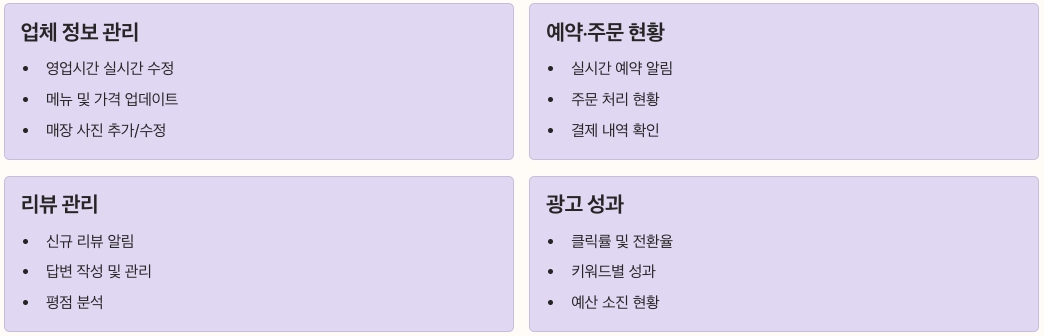 비즈니스 통합관리로 효율성 극대화 정리