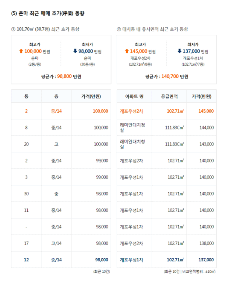 부동산 114 아파트 시세