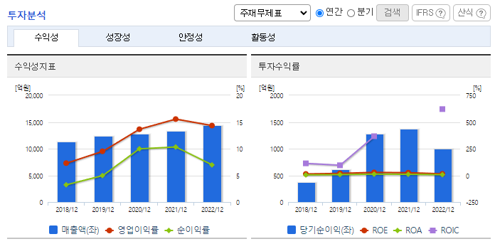 서희건설_투자분석