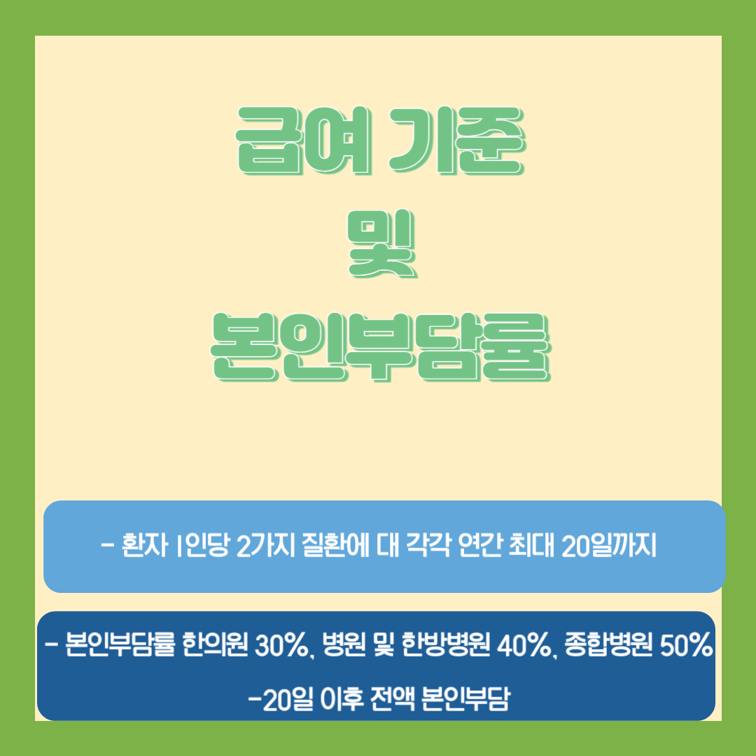 급여 기준 및 본인부담률