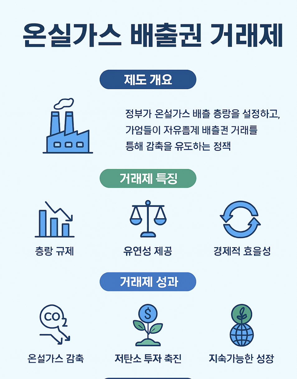 온실가스 배출권 거래제: 성과와 한계, 그리고 미래 과제