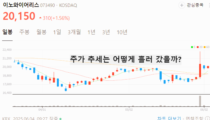 6G 관련주 대장주 테마주 TOP7 : 삼성전자