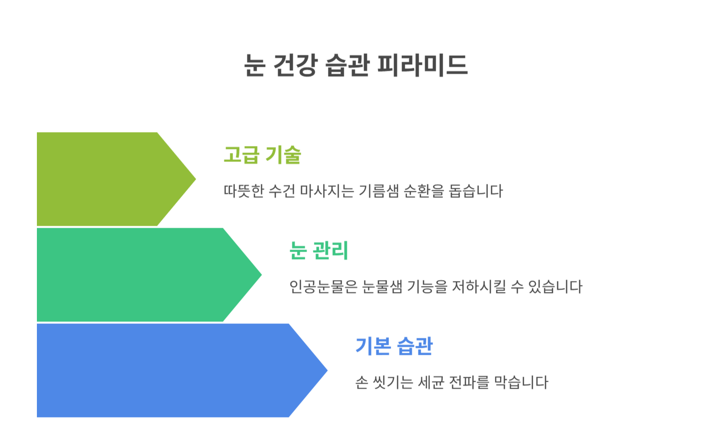 눈 건강을 지키는 생활 속 습관