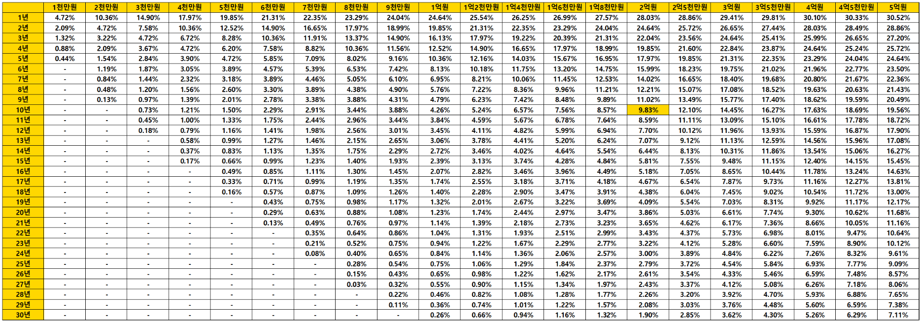 퇴직금과-근속연수에-따른-퇴직소득세율-표