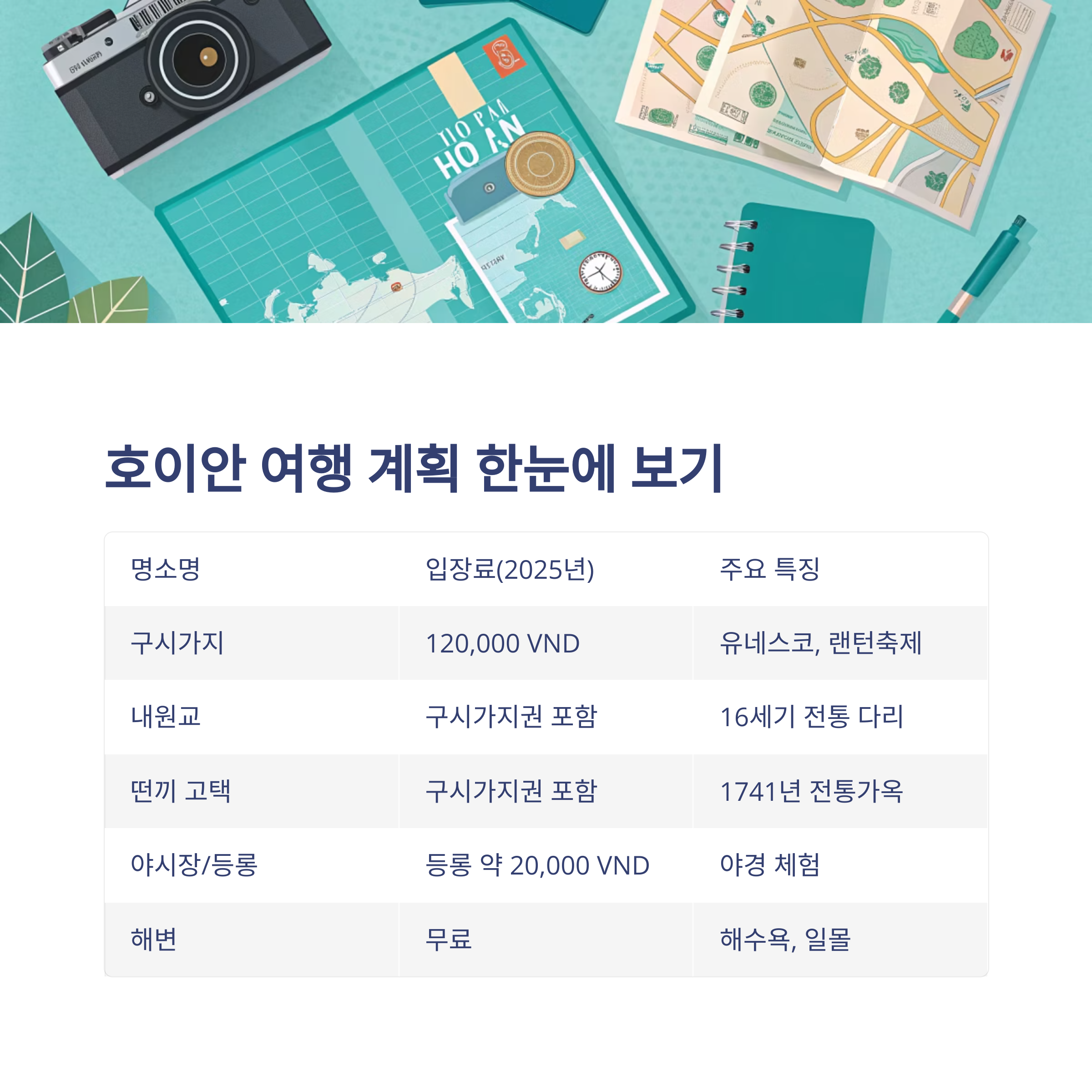 호이안 여행 걔획 한눈에 보기