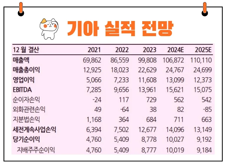 기아 실적 전망