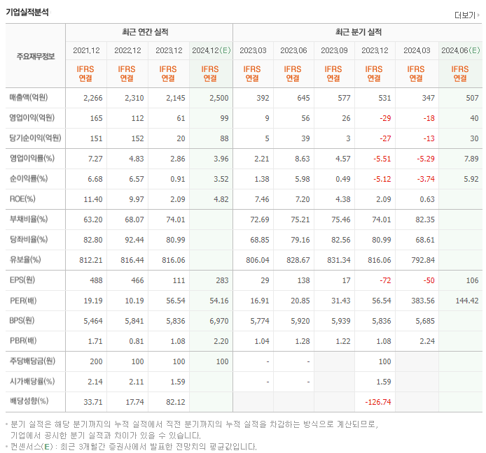 디아이_실적