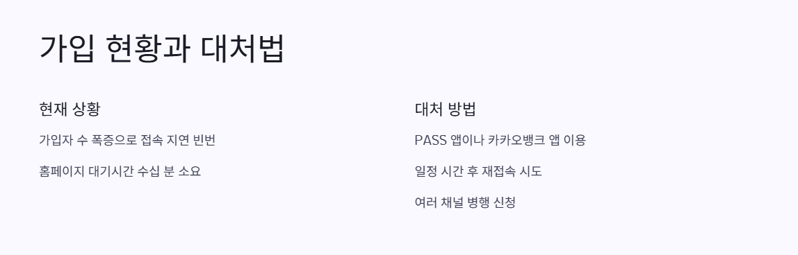 최근 가입 폭주 현황과 대처법