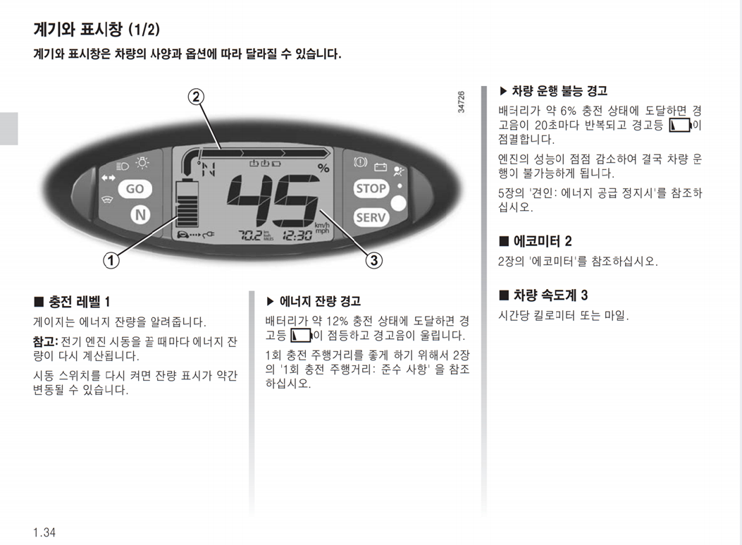 트위지 계기판