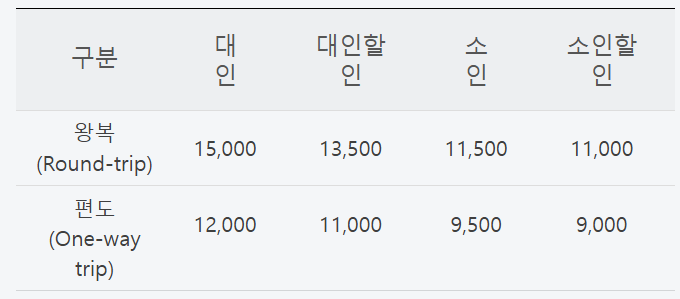 대둔산 케이블카 요금, 등산코스(운행시간, 주차장)