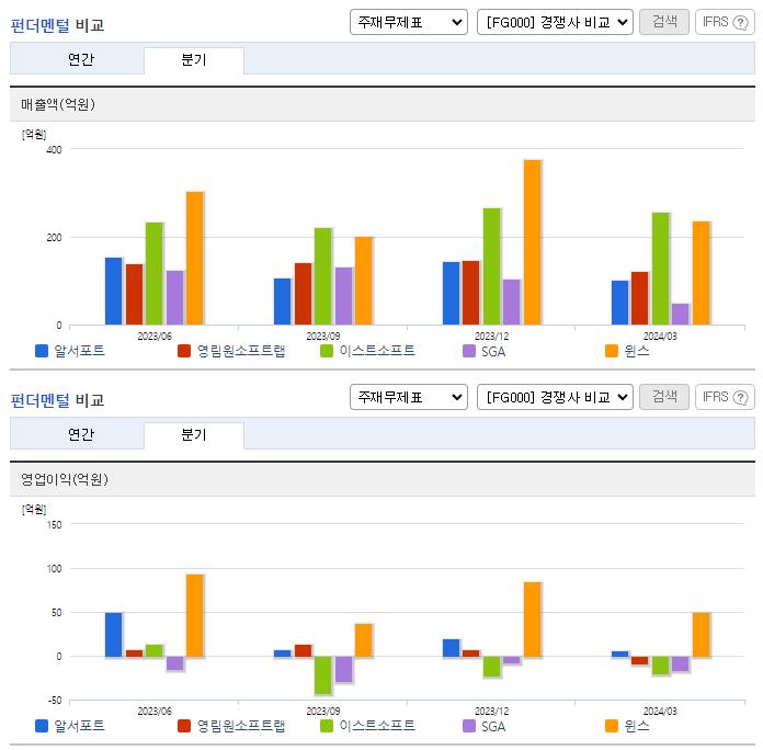 알서포트_업종분석