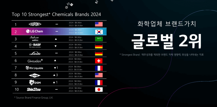 LG화학 지속 가능 기업 관련 사진