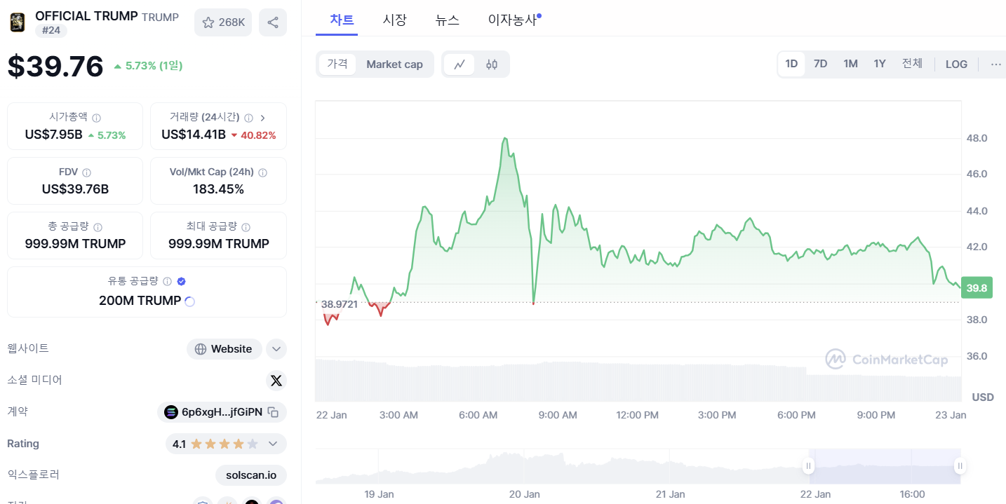 트럼프 코인 시세