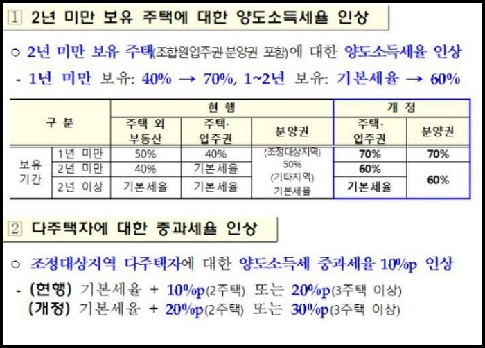 양소소득세율-인상