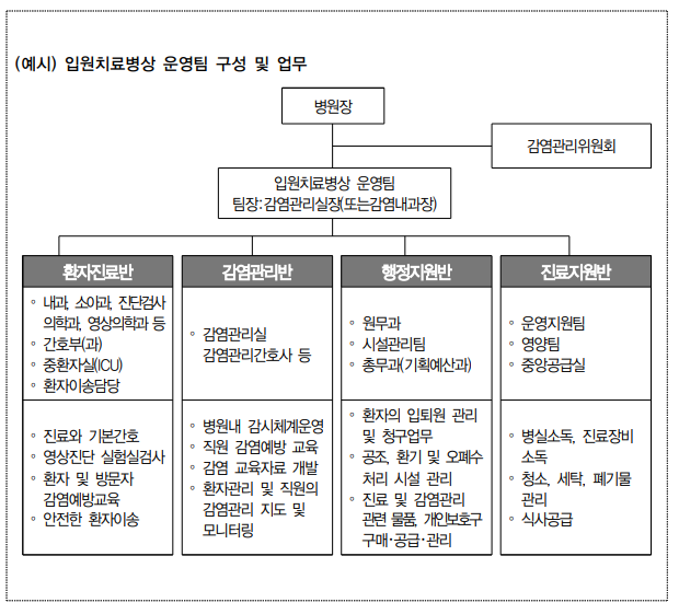 음압병동 대장주