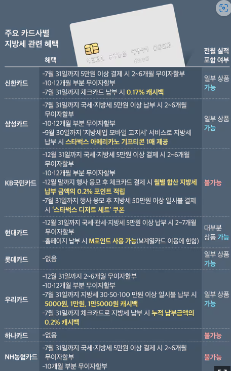 위택스