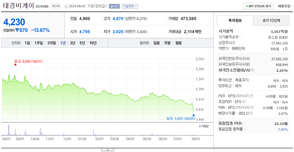태경비케이_주가