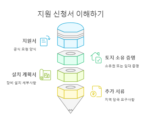 지원 신청서 이해하기