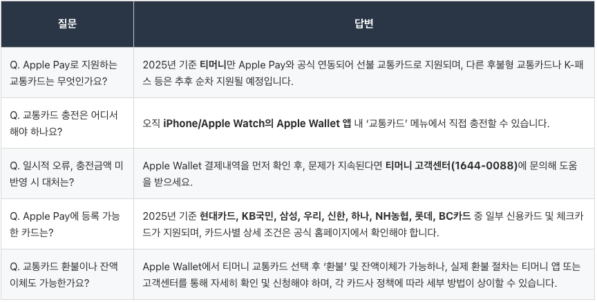 현대카드 애플페이 교통카드,애플페이 후불 교통카드,카카오페이 교통카드 충전,삼성페이 교통카드 충전,애플페이 익스프레스 교통카드,애플페이 티머니,애플페이 신한카드,애플페이 국민카드,아이폰 교통카드,현대카드 애플페이 교통카드,애플페이 티머니 등록,티머니 애플,애플페이 후불 교통카드,애플페이 사용법,아이폰 애플페이 교통카드,애플페이 카드등록,티머니 애플페이,애플페이 지하철,애플워치교통카드사용방법,티머니,애플페이 kb카드,애플페이 교통카드 충전 방법(애플워치 추가, 가족카드 충전),애플워치 교통카드,애플페이 애플워치,애플페이 가족카드,티머니 애플워치,현대카드 애플페이 교통카드,애플페이 후불 교통카드,카카오페이 교통카드 충전,삼성페이 교통카드 충전,애플페이 익스프레스 교통카드,애플페이 티머니,애플페이 신한카드,애플페이 국민카드,아이폰 교통카드,현대카드 애플페이 교통카드,애플페이 티머니 등록,티머니 애플,애플페이 후불 교통카드,애플페이 사용법,아이폰 애플페이 교통카드,애플페이 카드등록,티머니 애플페이,애플페이 지하철,애플워치교통카드사용방법,티머니,애플페이 kb카드,애플페이 교통카드 충전 방법(애플워치 추가, 가족카드 충전),애플워치 교통카드,애플페이 애플워치,애플페이 가족카드,티머니 애플워치.