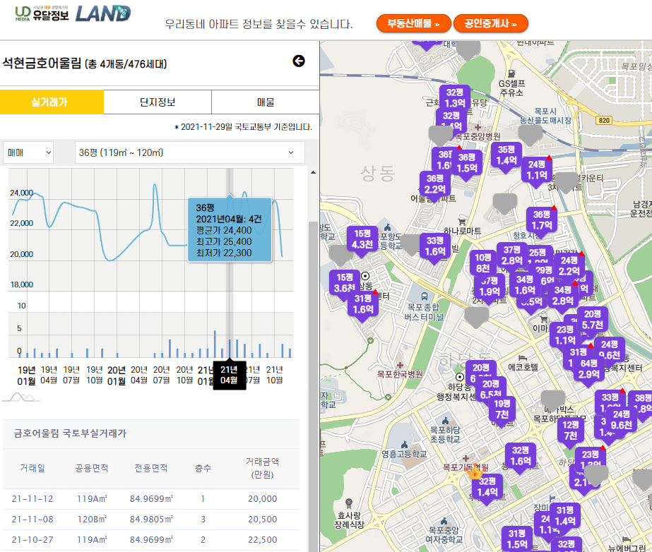 전라남도-목포시-아파트-매물-실거래가