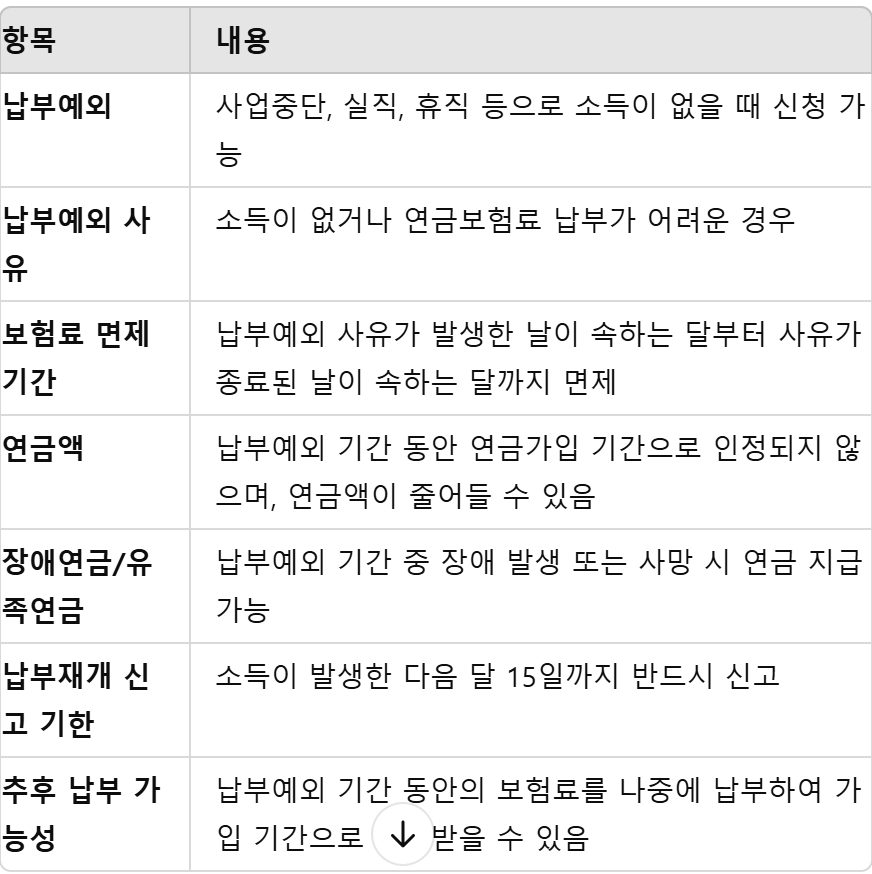 중요사항 정리표