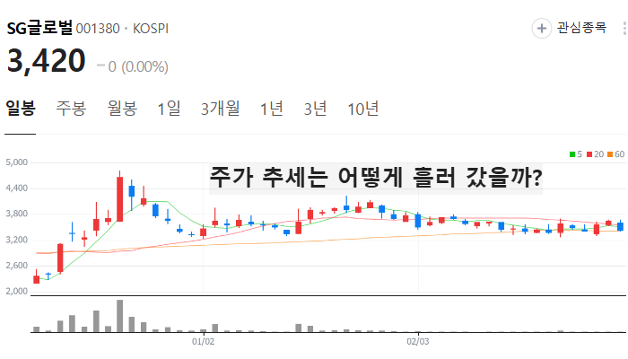 김동연 관련주 대장주 테마주 TOP5 주식