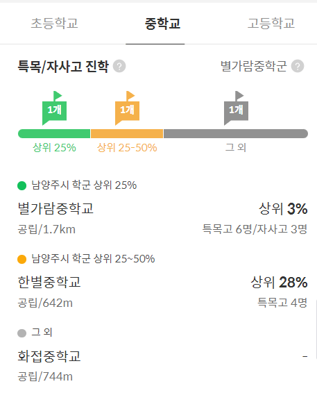 별내자이 더 스타 인근 중학교