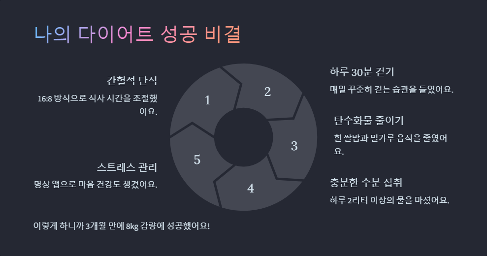 식욕 억제 보조제 추천, 다이어트 성공하는 방법