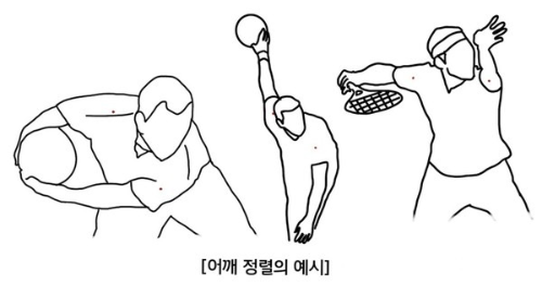 내게 맞는 스윙 찾기