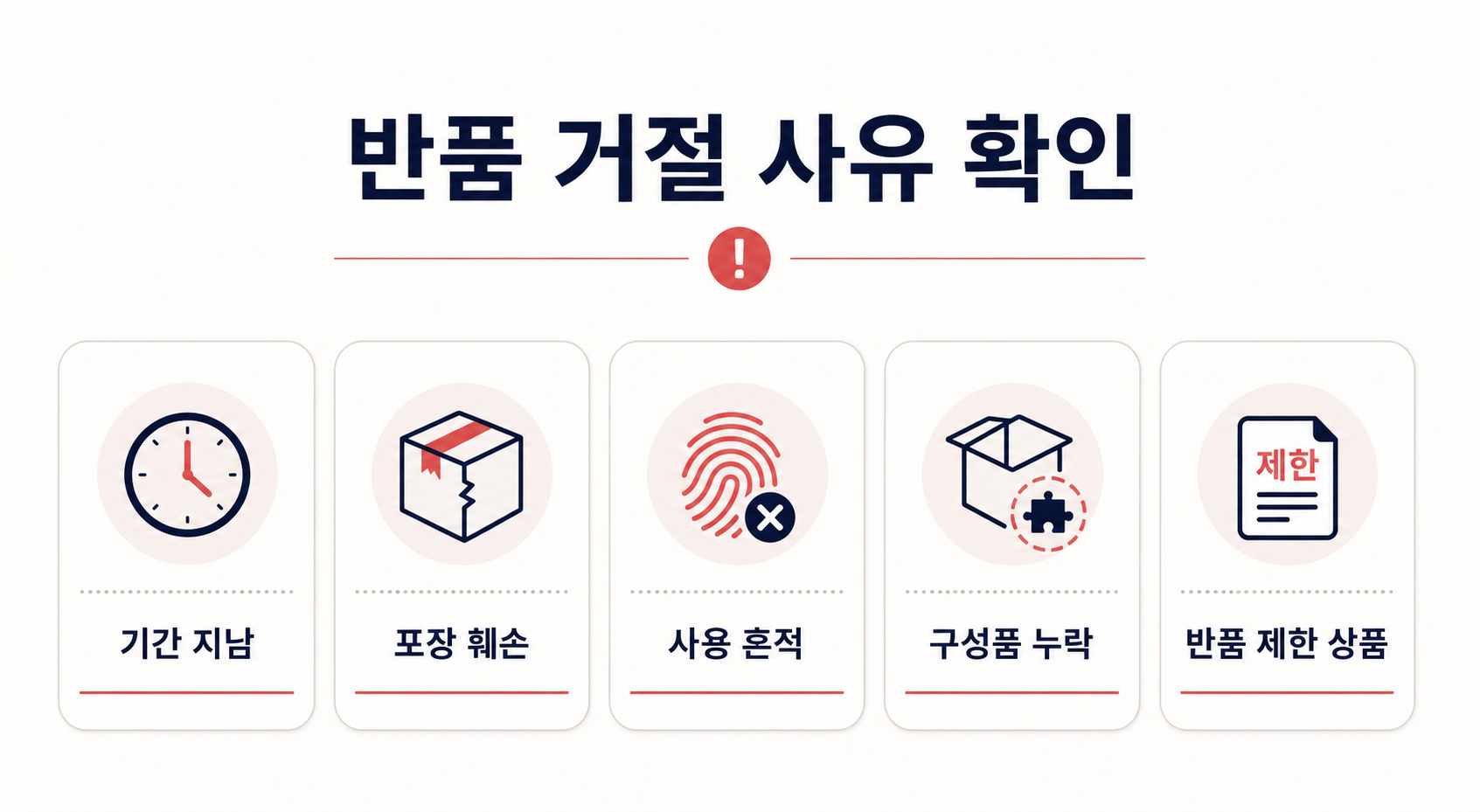 반품 거부 사유인 포장 훼손 사용 흔적 구성품 누락을 정리한 체크리스트