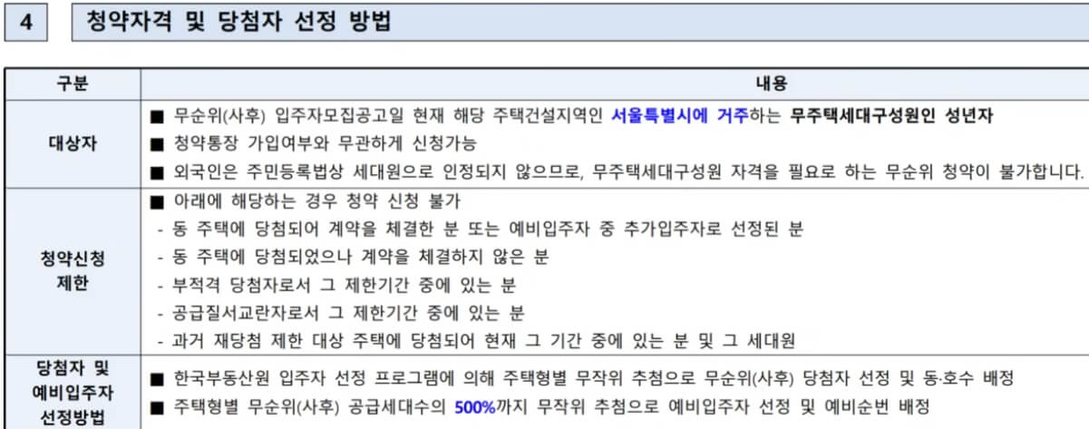 당첨자 선정방법