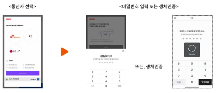 통신사 PASS앱을 이용한 본인인증 및 단말 인증