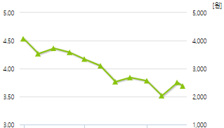 국일제지-예상주가