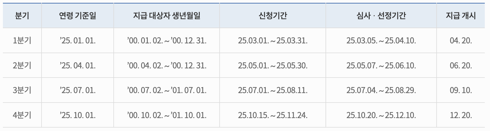 경기도 청년 지원금 정책 모아 보기