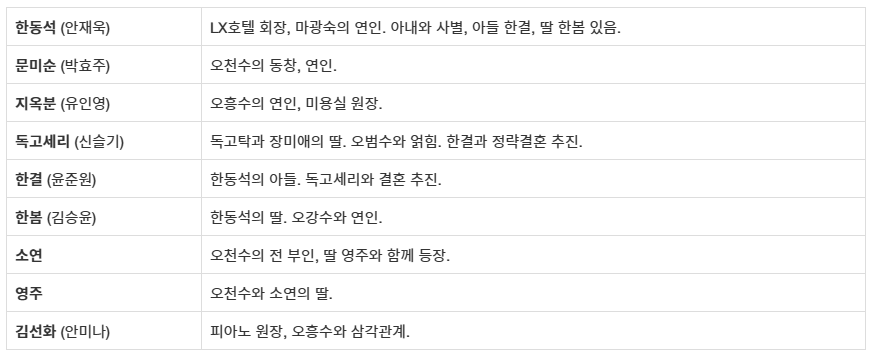 독수리 5형제를 부탁해! 인물관계도